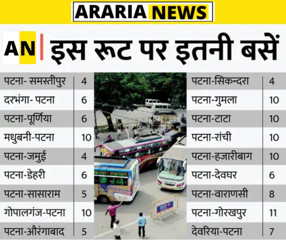 bihar to up jharkhand bus route
