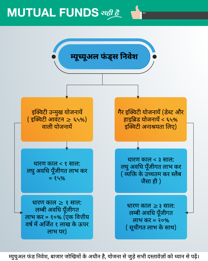 mutual funds investment in hindi
