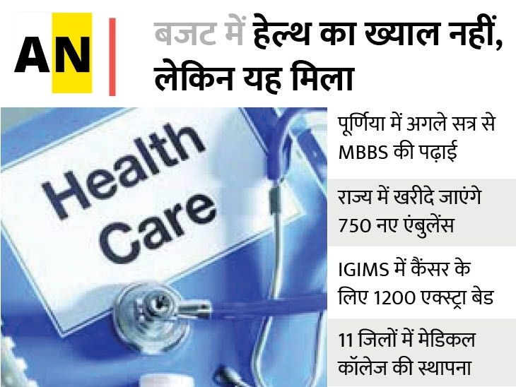 What did Bihar get in health
