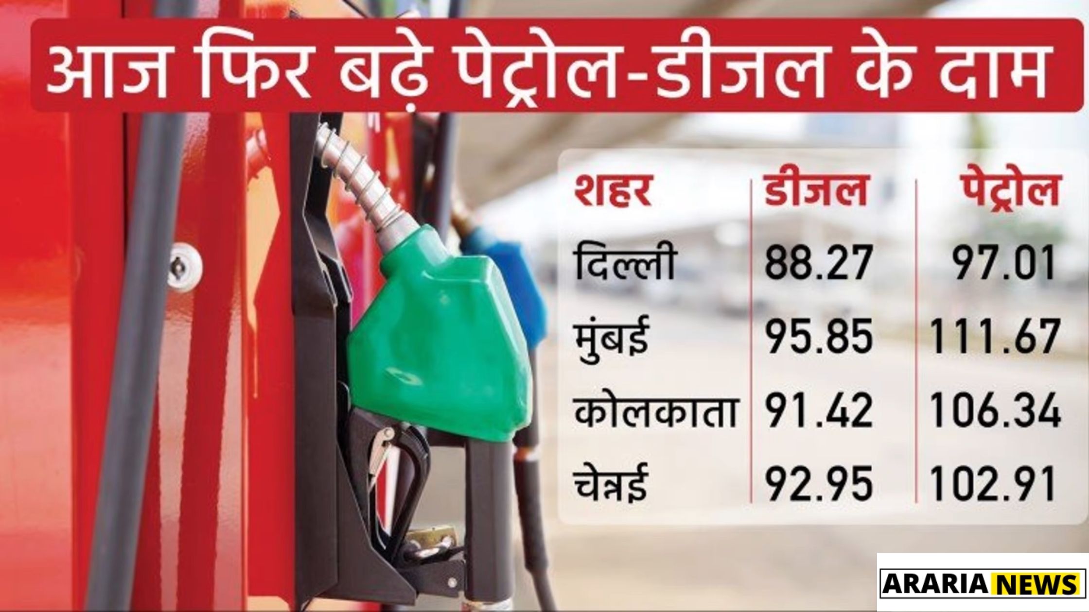 Petrol Diesel Price in Major Cities