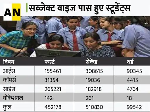 bihar board 12th subject wise passed candidates 2022