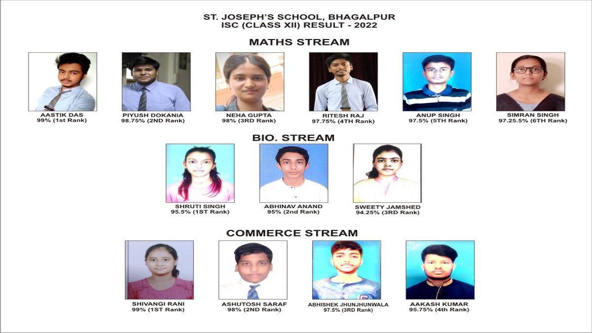 Bihar toppers in ICSE 12th