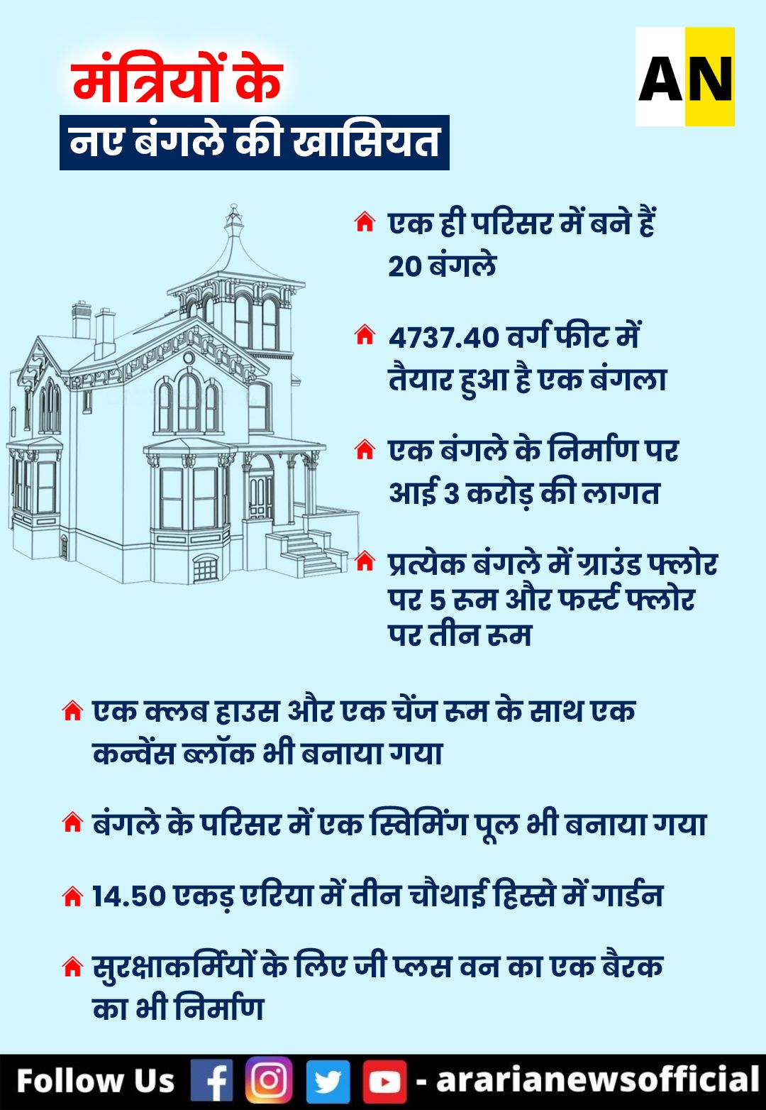 Features of the new bungalow of ministers
