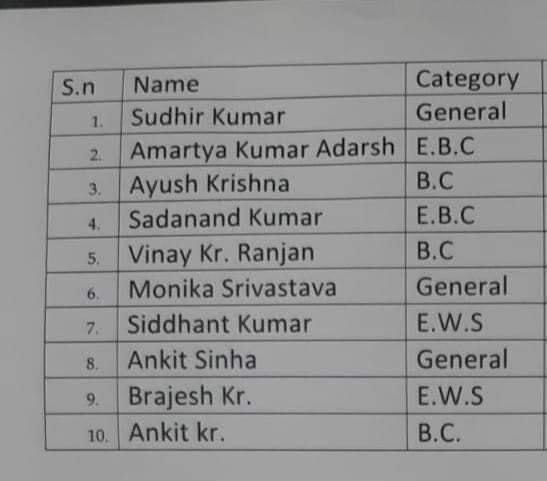 Amartya Kumar Adarsh got second place in 66th BPSC exam