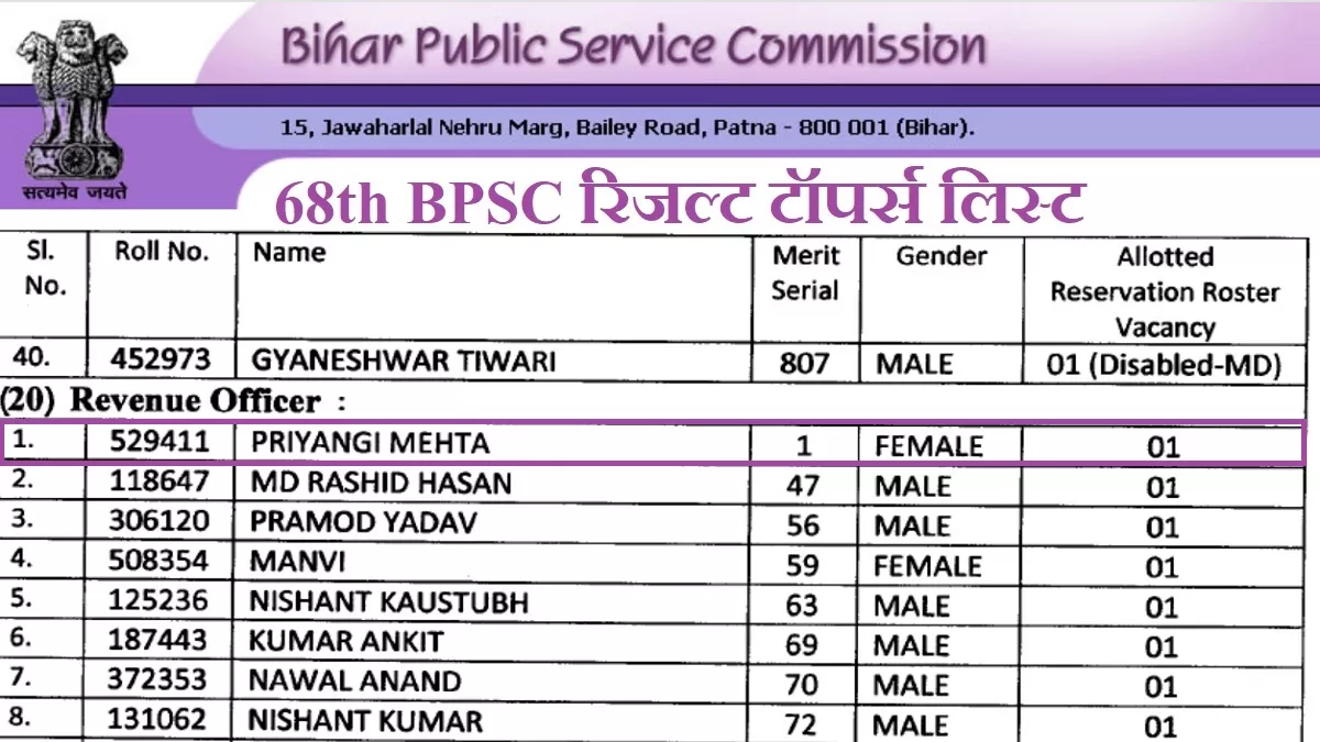 BPSC 68th Toppers List 2024